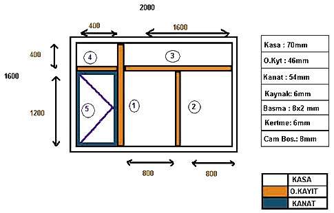 Kayıpen Teknik Detaylar